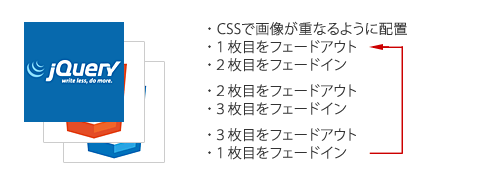 スライドショーの考え方２