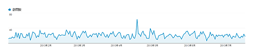 知り合いのサイト