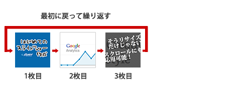 画像3枚でアニメーション