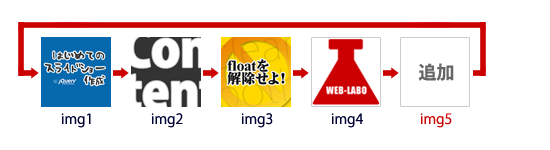 動作イメージ（画像の追加）