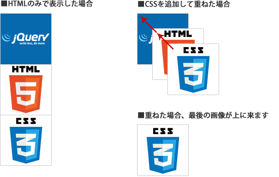 画像の配置イメージ