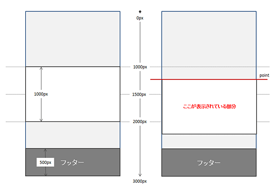 イメージ２