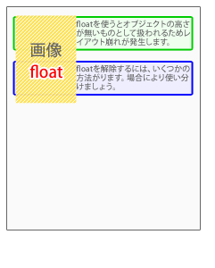 テキストが回り込んで表示される例