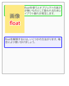 overflow:hiddenを使った例