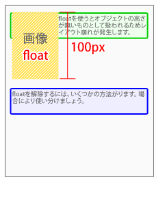 overflow:hiddenを使った例