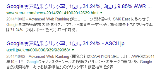 Google検索結果クリック率、1位は