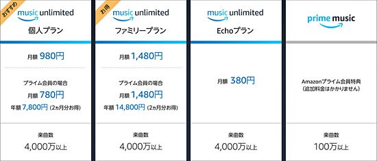 music unlimited プラン一覧