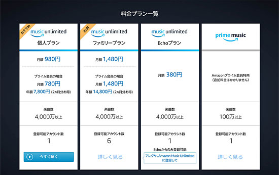 Amazon Music Unlimitedプラン