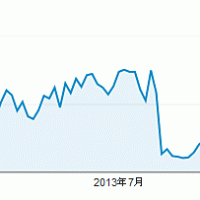 7月9日のアクセス数激減の真相とは？